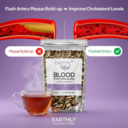 Blood Purifying Wellness Kit