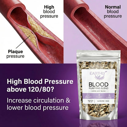 Blood Purifying Wellness Kit