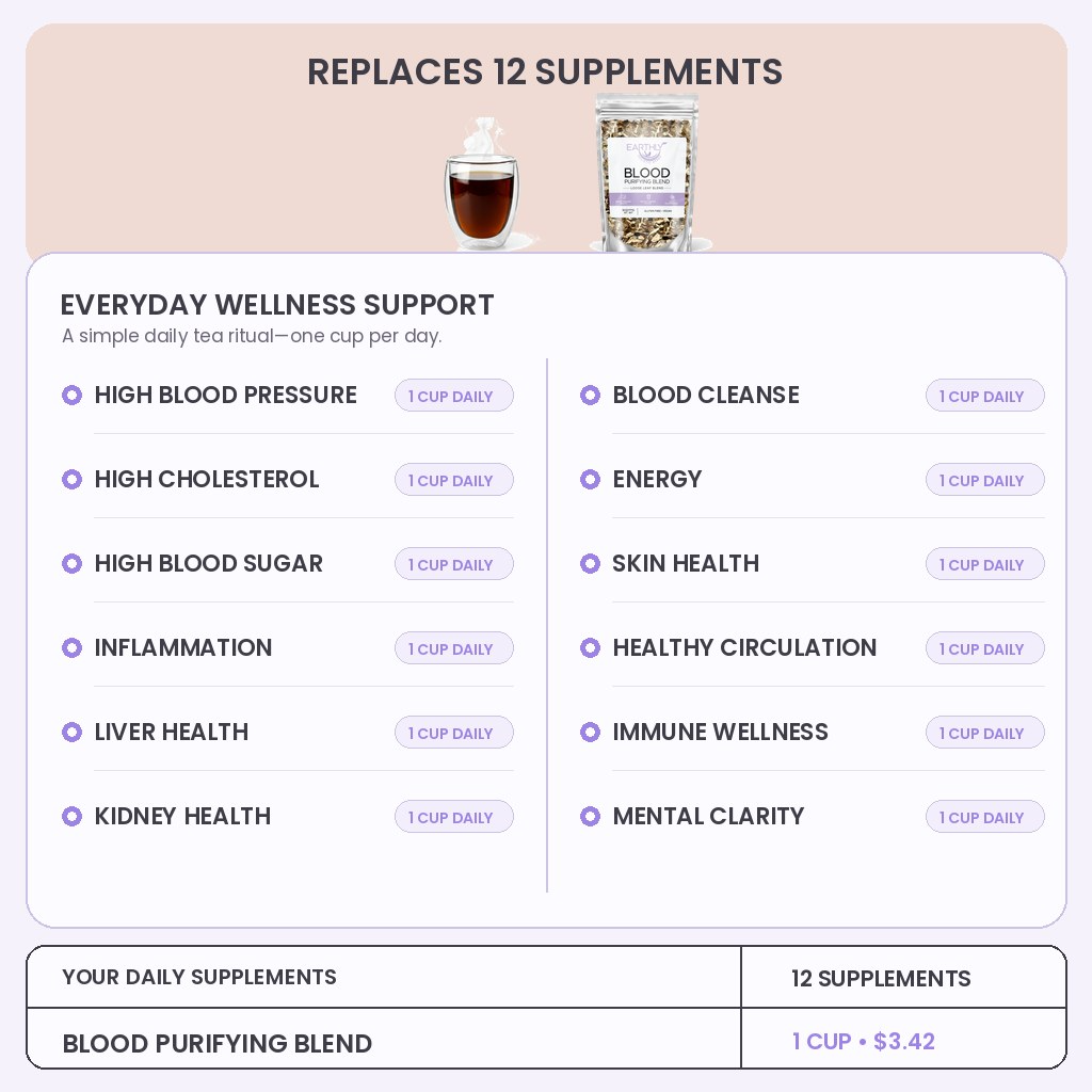 Blood Purifying Blend