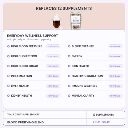 Blood Purifying Blend